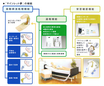 クリックで拡大